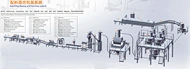 Batching, Mixing and Packing system